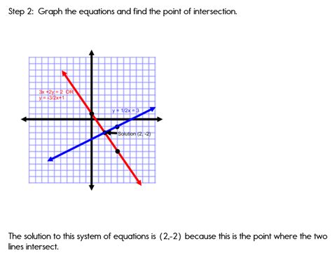 Which graph matches the equation - The graph with slope 1/3 and y intercept (0, -6) and which is raising from left to right matches the equation y=1/3x-6.. The equation y = 1/3x - 6 represents a linear function.. Based on this equation, we can determine the characteristics of the graph to match it with the corresponding option.. The slope of the line is 1/3, indicating that it rises …